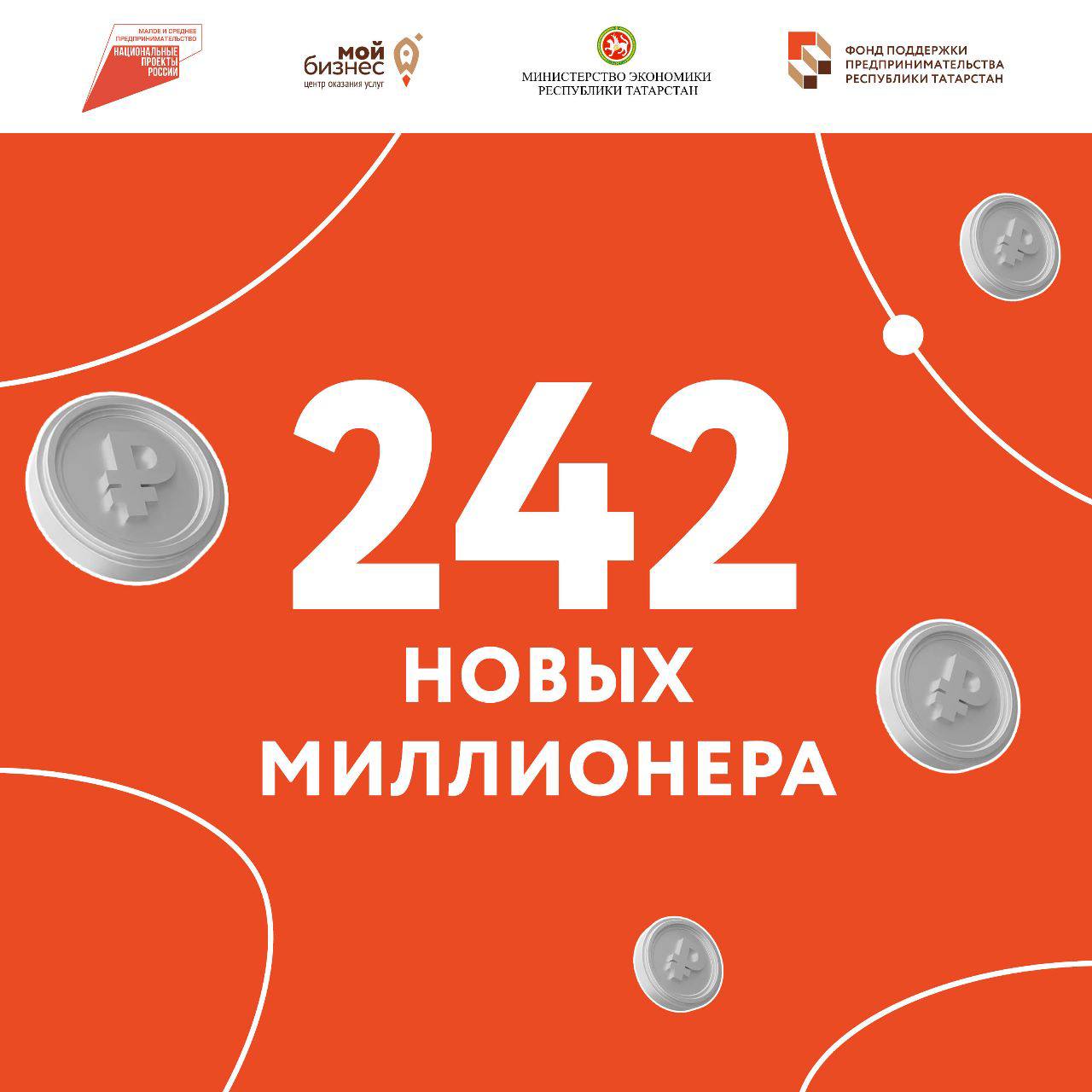 В Татарстане появилось 242 молодых миллионера