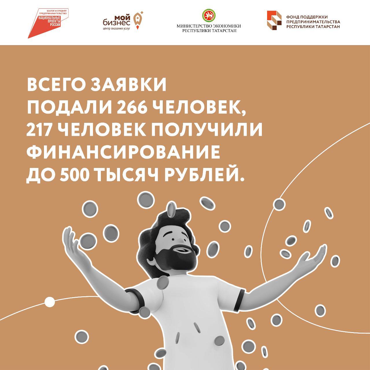 217 предпринимателей Татарстана получили гранты в размере до полумиллиона рублей в рамках нацпроекта «Малое и среднее предпринимательство».