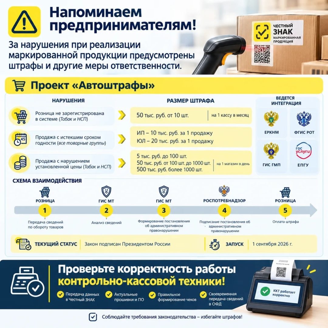 Продаёте маркированные товары? Проверьте кассу, чтобы снизить риск штрафов!